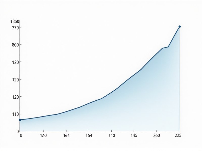 A line graph illustrating the relationship between temperature and Epsom salt solubility, with the x-axis representing temperature in degrees Celsius and the y-axis showing solubility in grams per liter. The graph shows a steady increase in solubility up to a certain point, after which it plateaus.